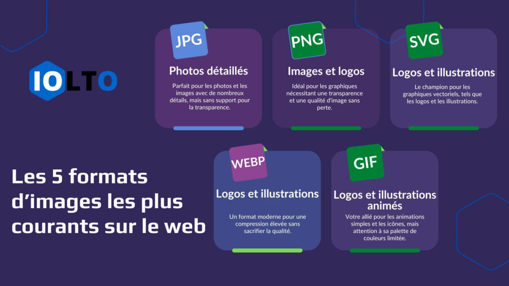infographie différents formats d images pour le web
